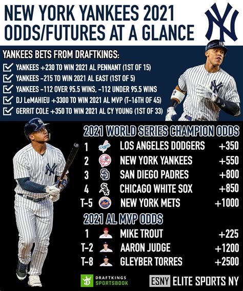MLB Betting Odds & Lines: Team Futures .